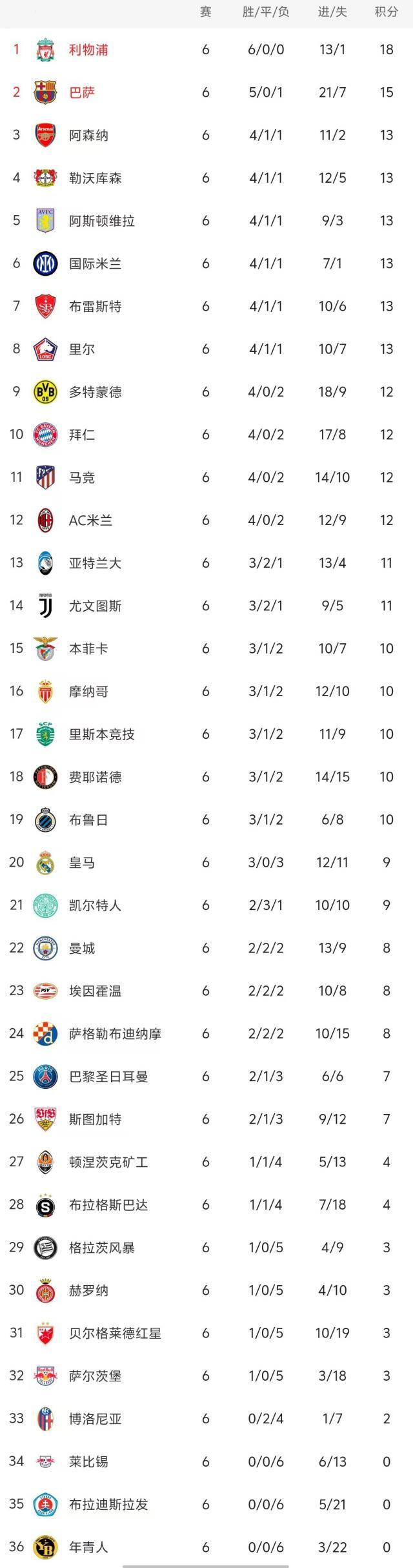 1733998082761028805.jpg 开云登录-【观察】联赛阶段“临近尾声” 新欧冠成功搅混了水