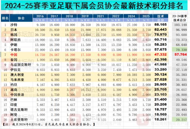 1723991524202029689.png 开云中国-中超四队等待外战救赎 为技术积分与席位而战!