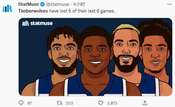 1668070742739010554.png 开云平台-一回合浓缩森林狼有多糟!拉塞尔忘记上场导致4防5