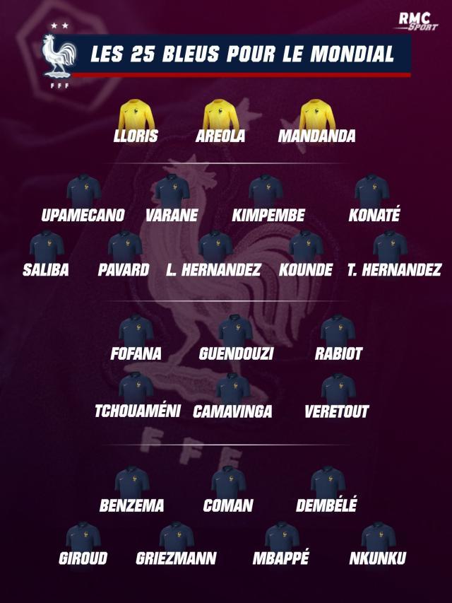 1668052420080014145.jpeg 法国队大名单解析:德尚临时变阵,到世界杯再练兵?