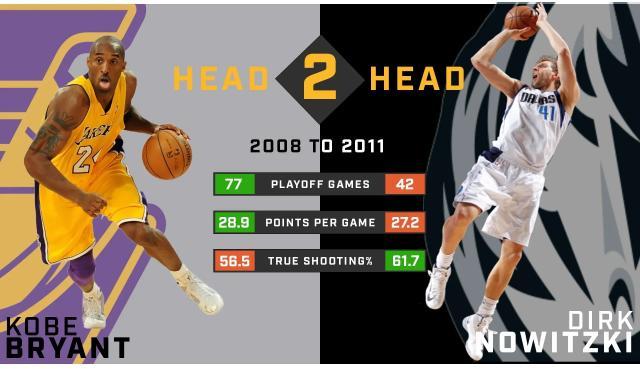 1663408875934038122.jpg 时代先驱:开创先河的独角兽 诺维茨基的得分舞步