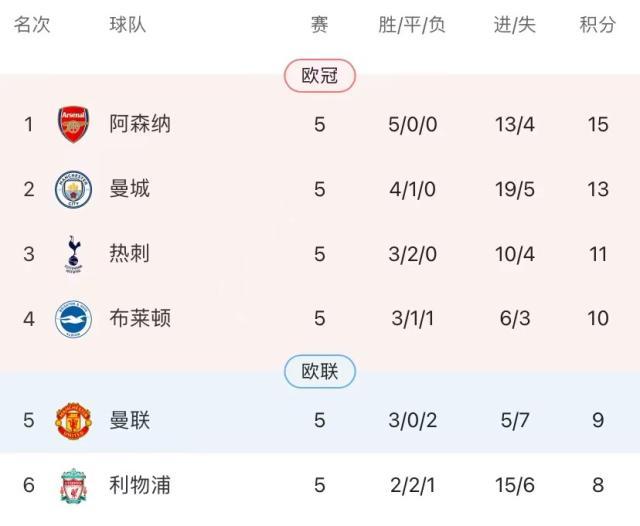 1662080171698070191.jpg 开云官网-林良锋:曼联3连胜无槽点无亮点,C罗不吃独食该赞