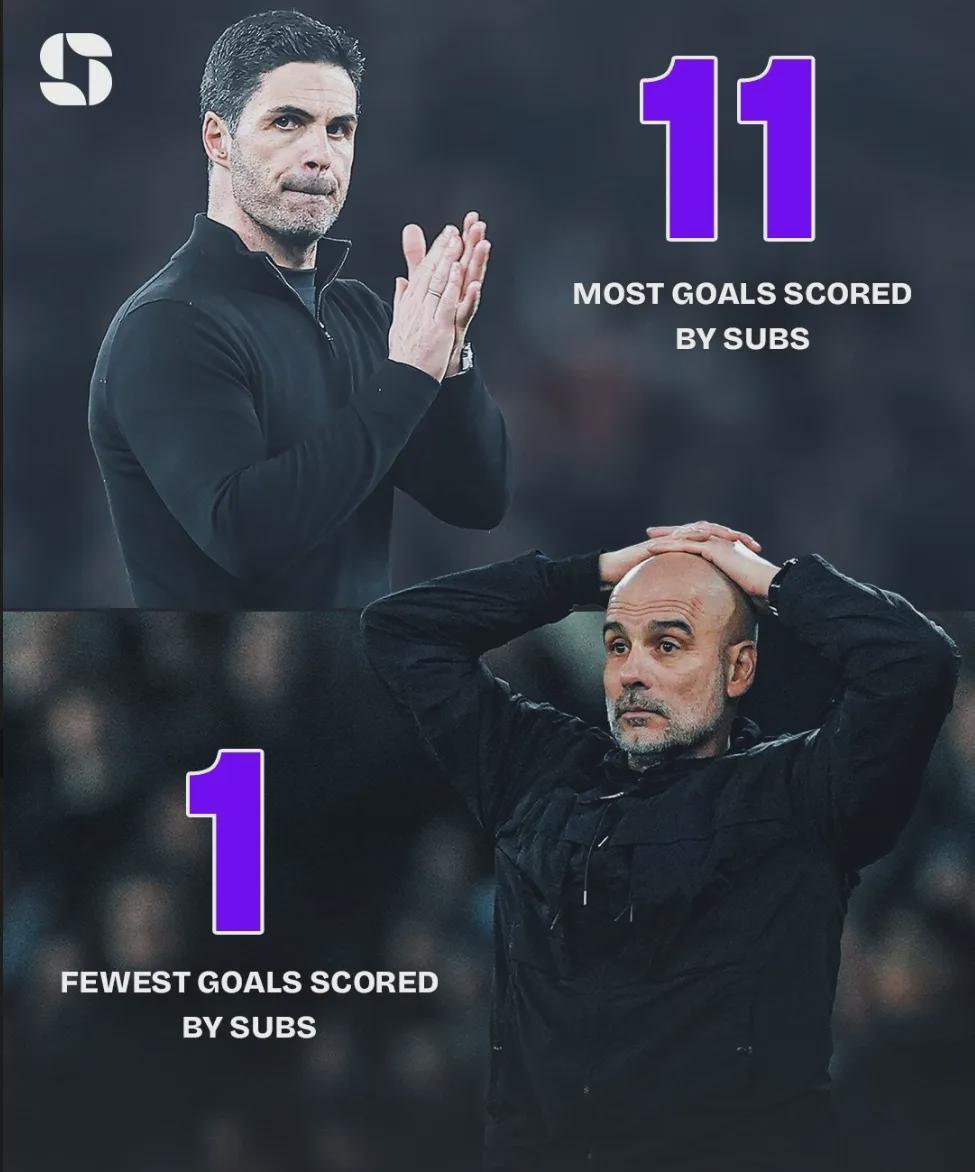 开云入口-伤病专家:廷贝尔伤势不严重!英雄出少年!阿尔特塔盛赞道曼!