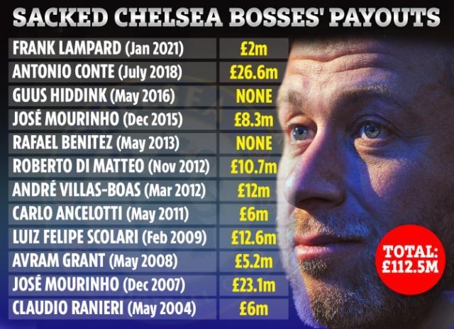 1612257924645079183.jpg 开云中国-图赫尔自动续约条件曝光 如蓝军回不了前4会怎样?