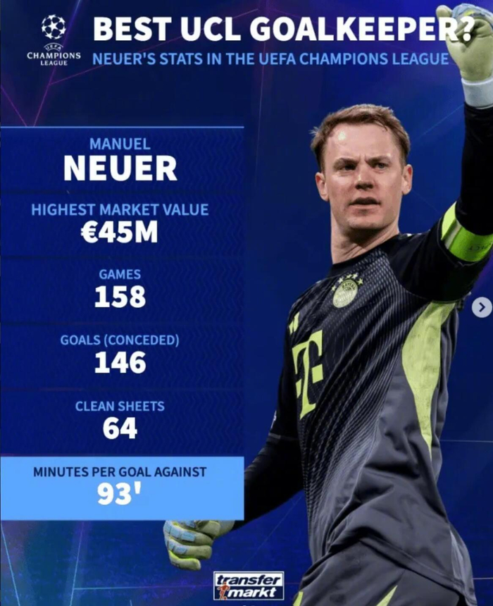 开云平台-诺伊尔158场欧冠64次零封创历史纪录|曼努埃尔·诺伊尔|欧冠联赛|德国转会市场|詹路易吉·布冯|凯塔·巴尔德_新浪体育_新浪新闻
